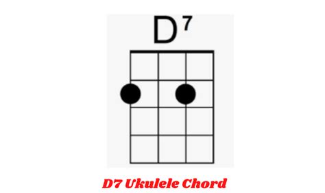 d7 ukulele finger position